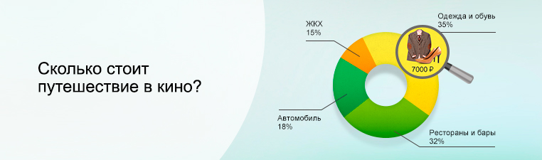 Во сколько обойдется путешествие в кино? Изображение: Во сколько обойдется путешествие в кино?